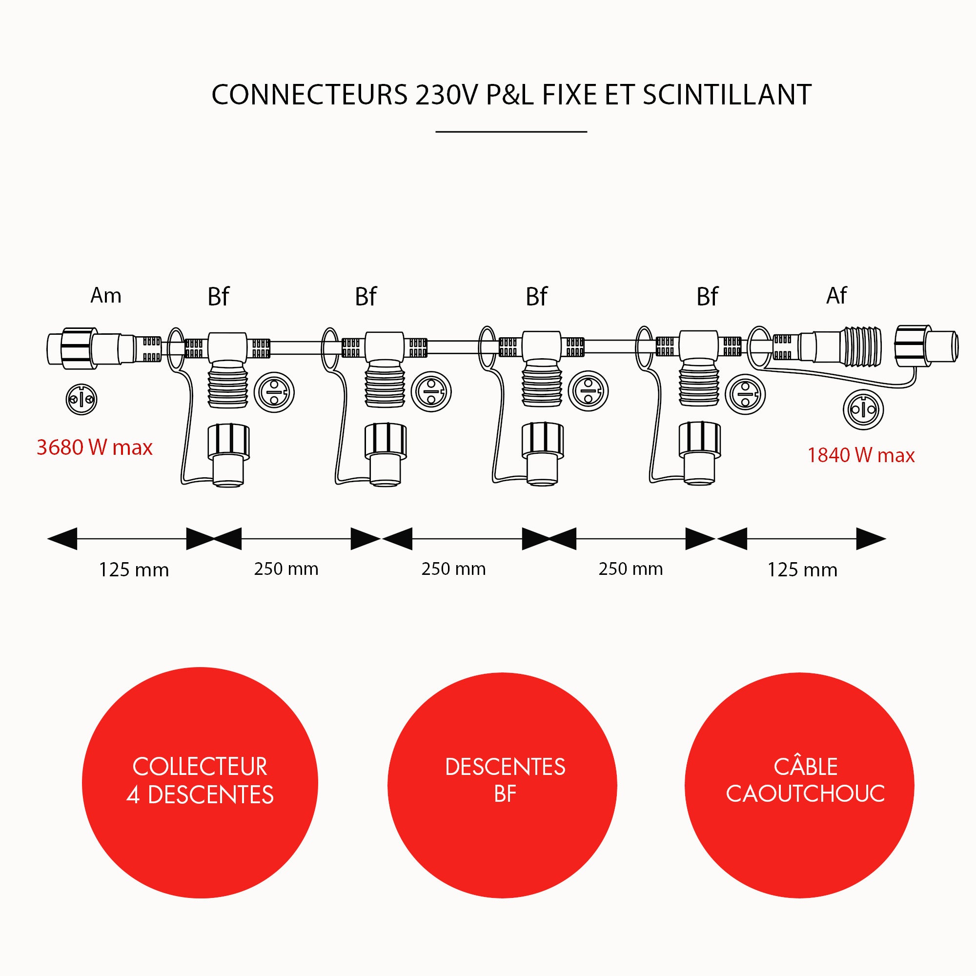 Câble collecteur 4 descentes - L1m - 230V